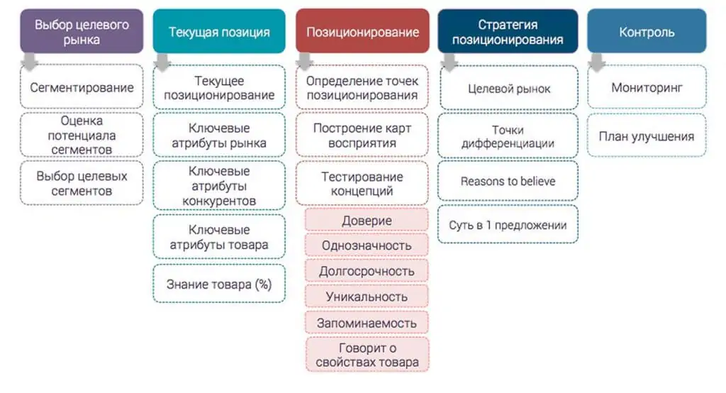 Примерный вариант вопросов для определения стратегии